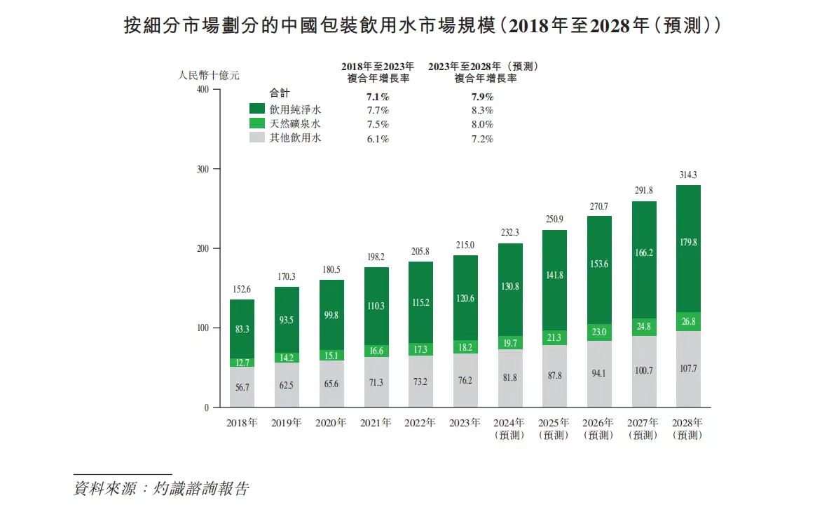 要点营销